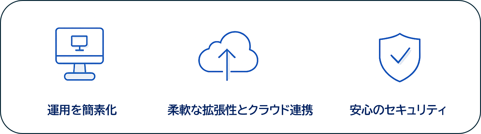 Nutanixがハイブリッドクラウドをシンプルに実現するイメージ