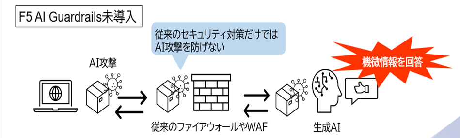 f5 AI guardrails 導入していない