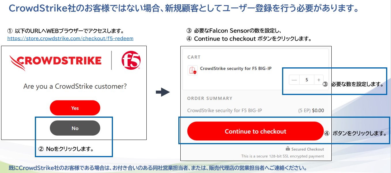ユーザ登録のイメージ