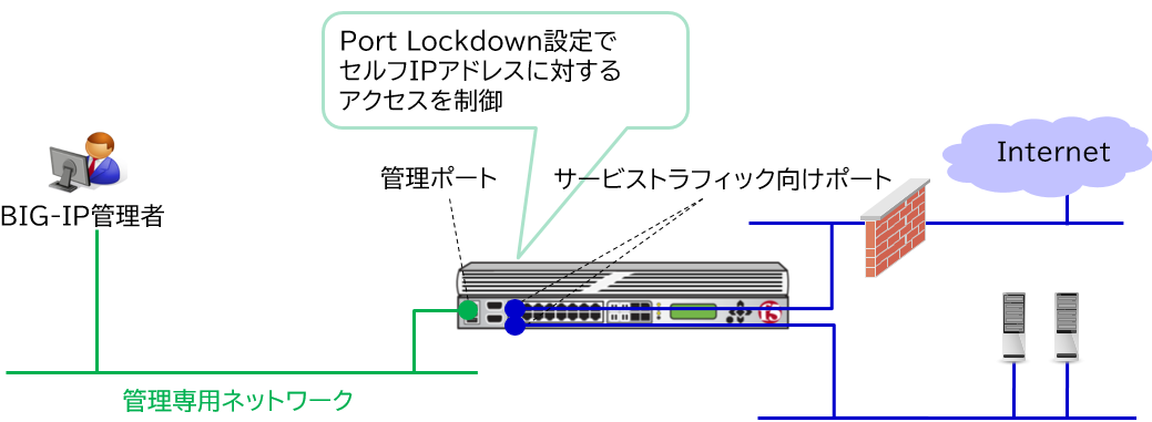 BIG-IPの管理インターフェースに対する制限