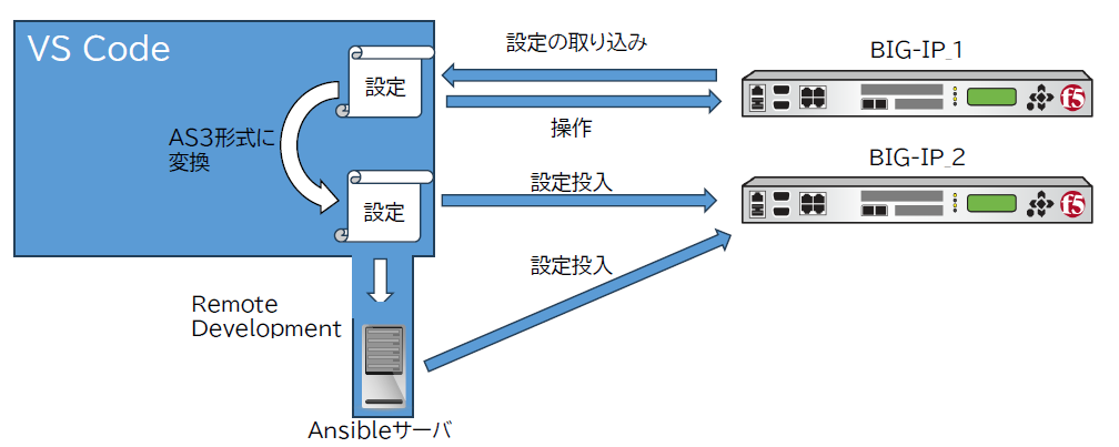 VS Codeイメージ