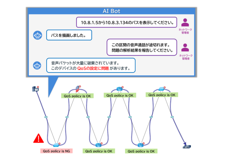 NetworkBrainのイメージ