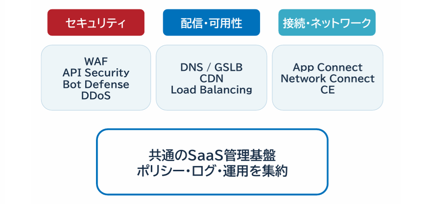 F5 XCとは