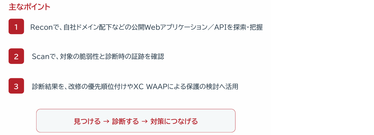 WASのポイント