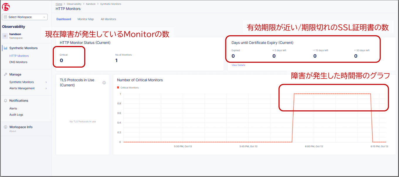 Synthetic Monitoringの画面イメージ