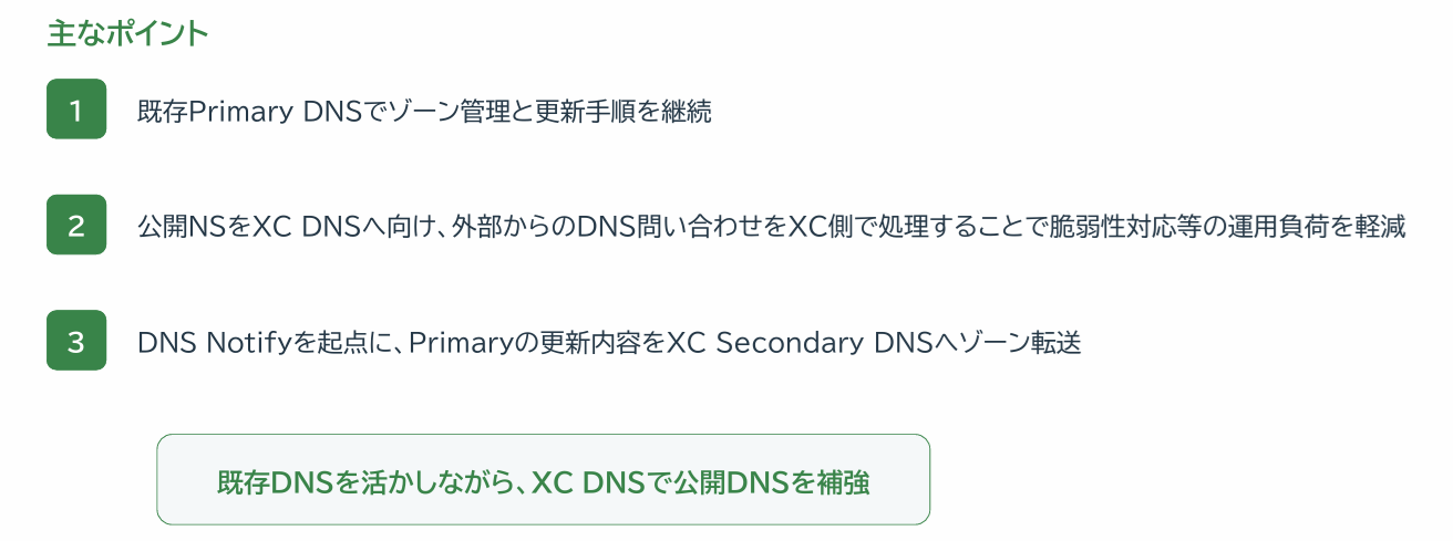 XC DNSのポイント
