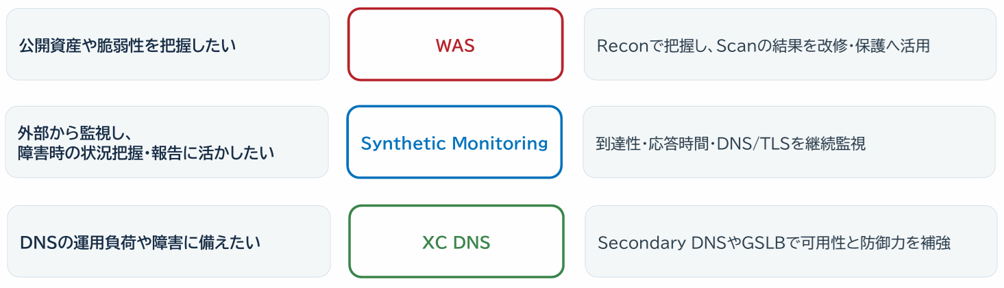 XC CRAAのポイントまとめ