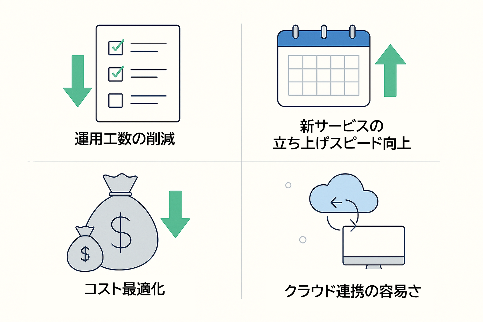 Nutanix導入により運用負荷削減・コスト最適化されるイメージ