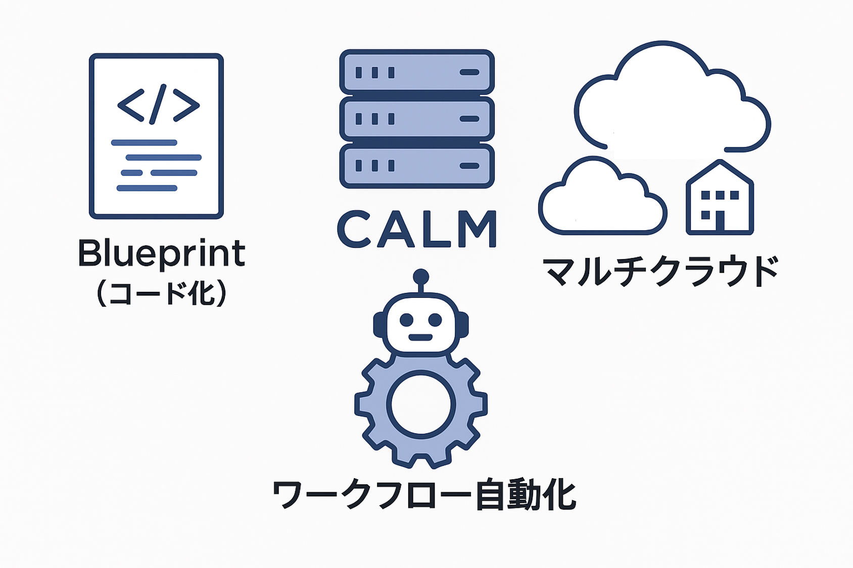 Nutanix Calmの効果イメージ