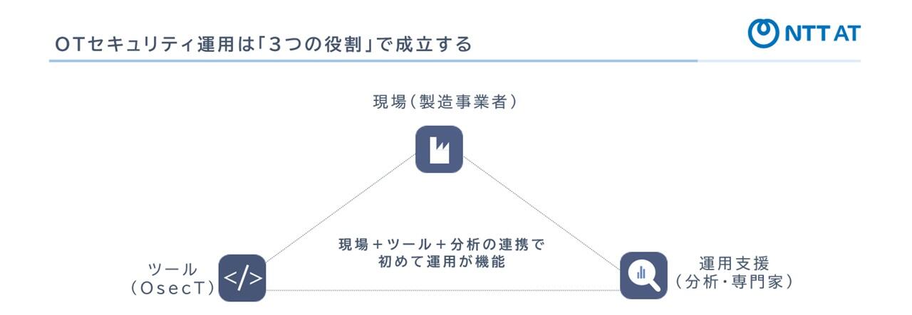 ツールだけでなく、現場と分析支援が連携して運用が成立