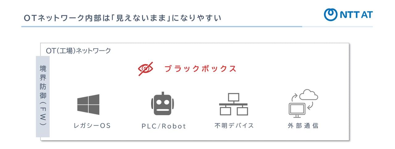 境界防御だけでは見えないOTネットワーク内部のリスク