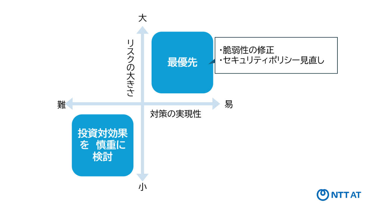 OTセキュリティ対策の優先順位を整理する軸