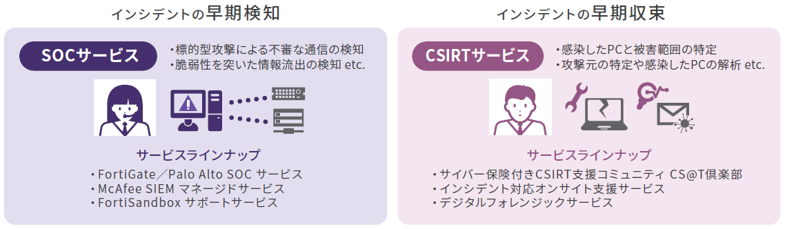 「SOC/CSIRTサービス」の概要