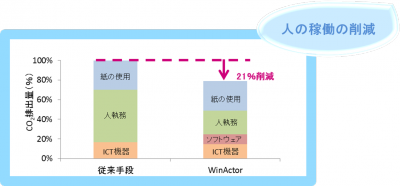 eval_winactor_img02.png