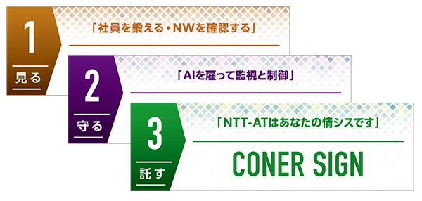 【１】見る　「社員を鍛える・NWを確認する」 【２】守る　「AIを雇って監視と制御」 【３】託す　「NTT-ATはあなたの情シスです」