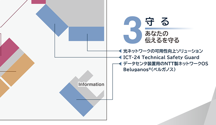 ３． あなたの伝えるを守る『守る』