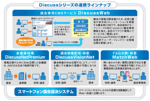 Discussシリーズの連携ラインナップ