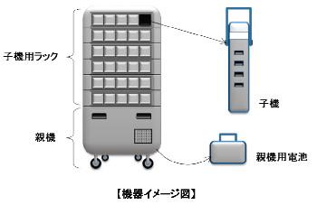 非常用電源ステーションの画像