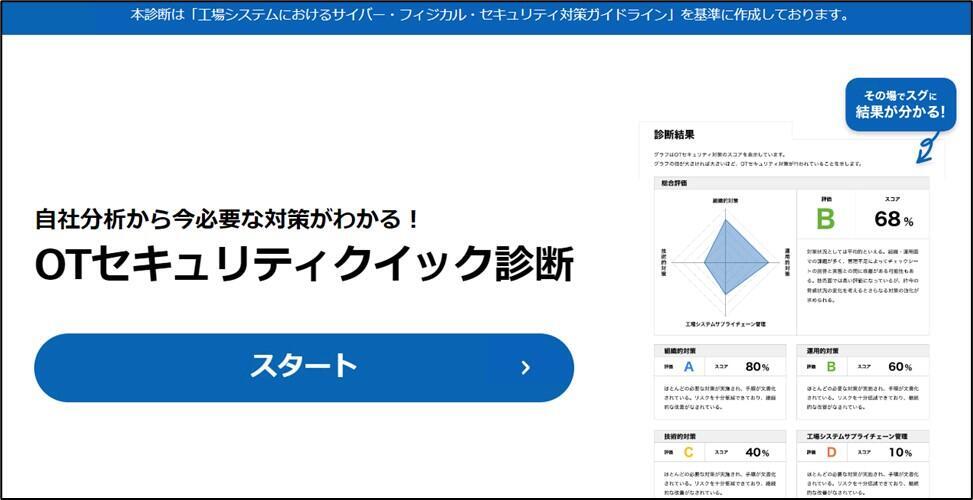 OTセキュリティクイック診断