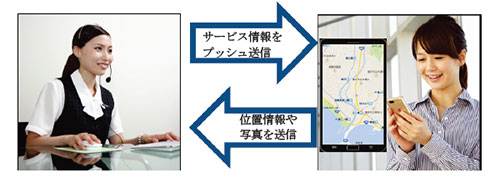 WISEPORTAL Mobile利用イメージ
