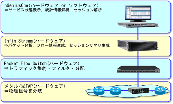 ID/パスワードで認証後に、「sendQuick ConeXa」を利用して、SMSでワンタイムパスワードを通知し、再度ワンタイムパスワード認証を行う図