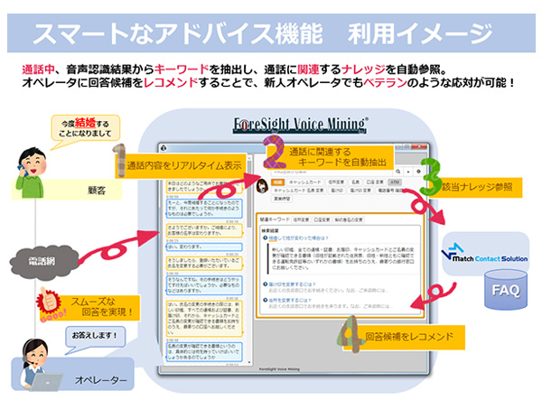 スマート・アドバイザ機能　利用イメージ