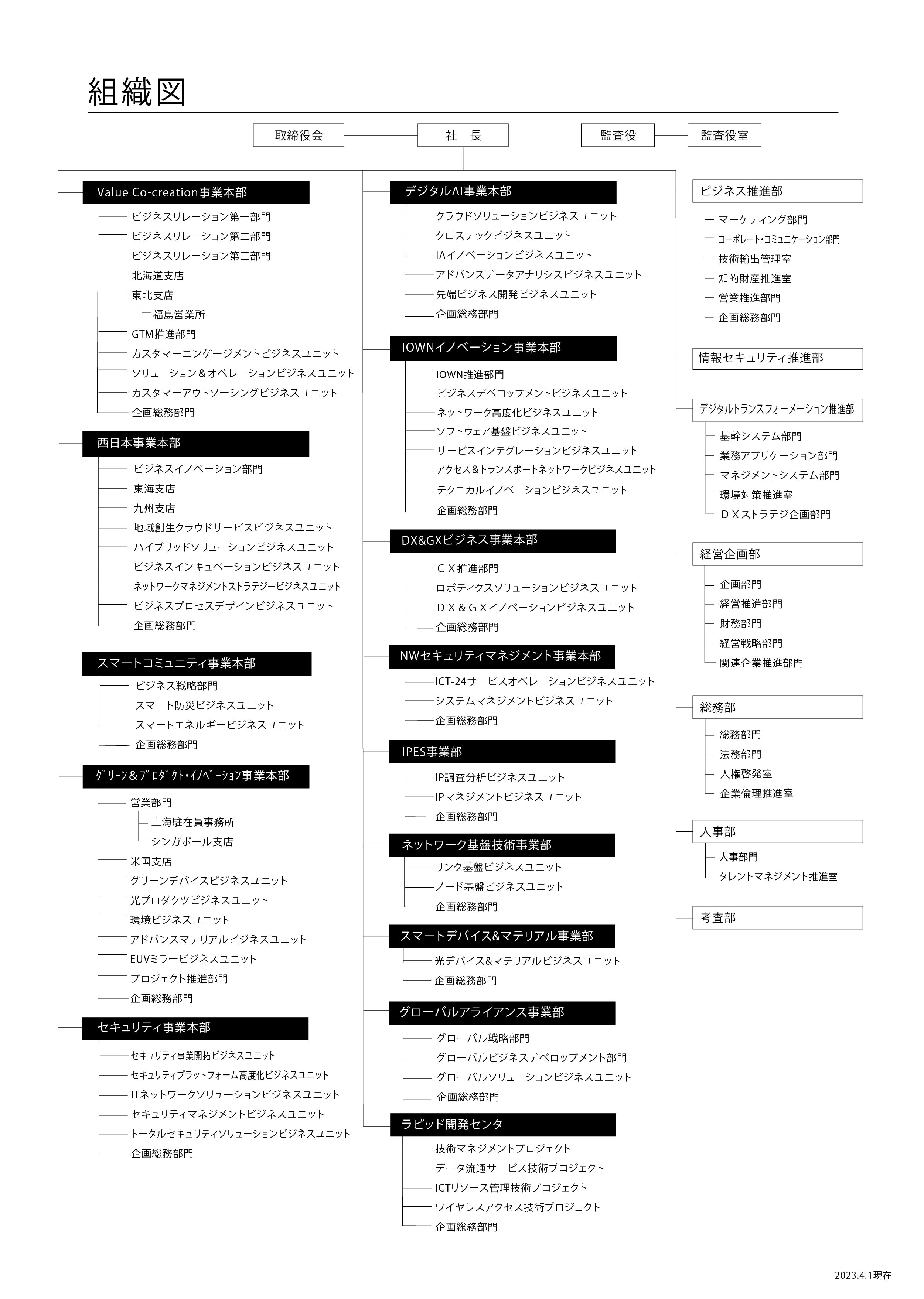 組織図