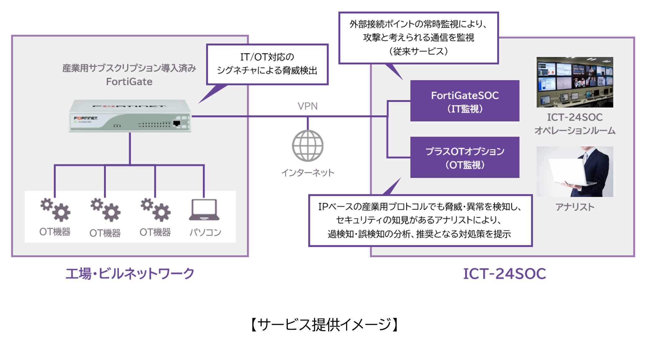 サービス提供イメージ