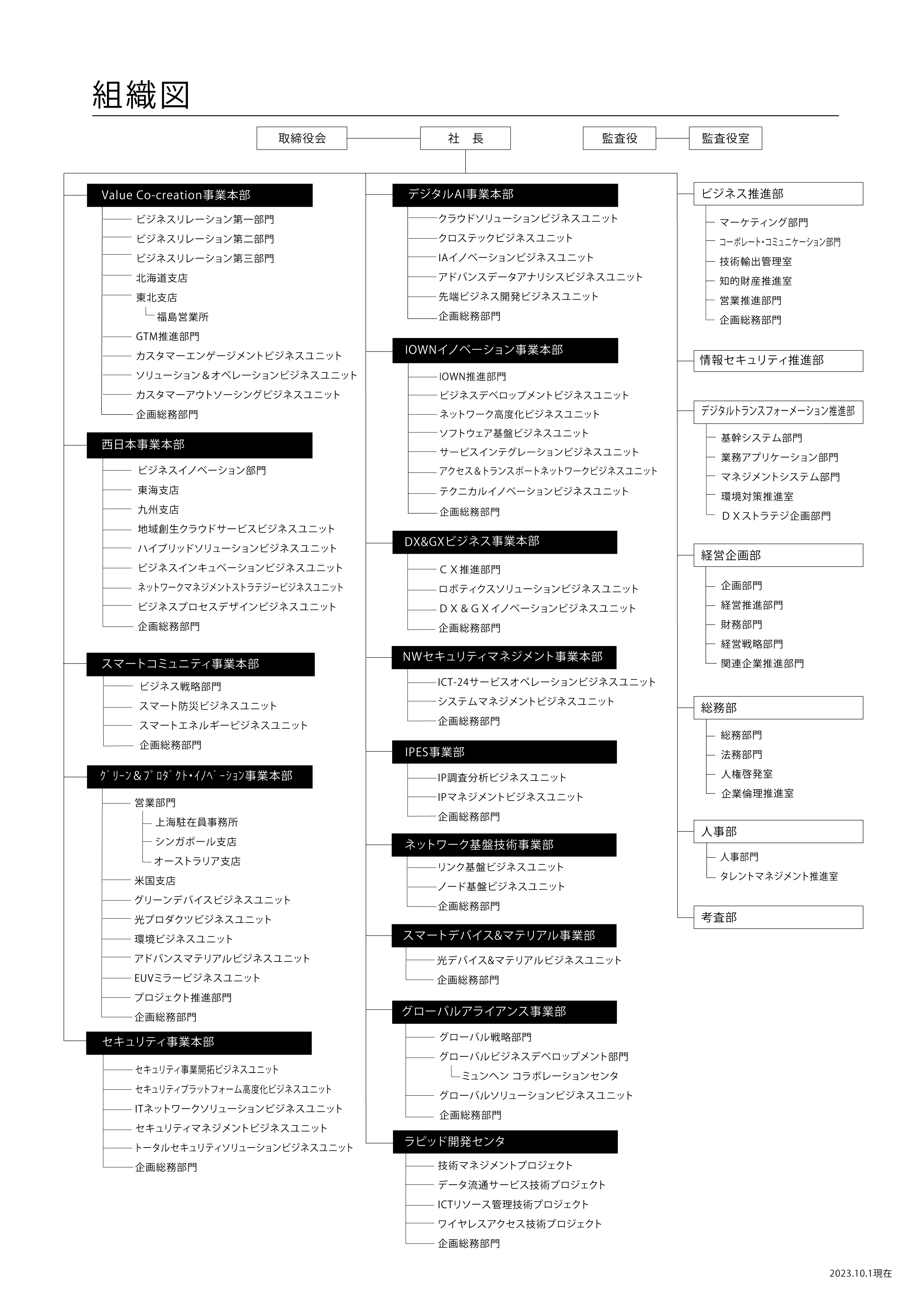 組織図