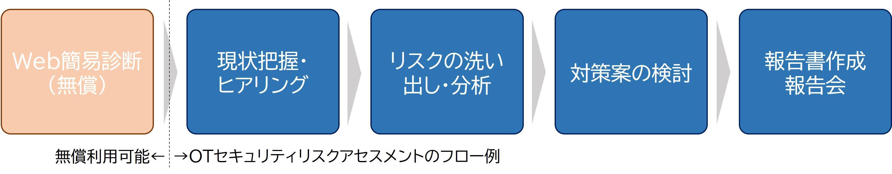 【実施フローイメージ】