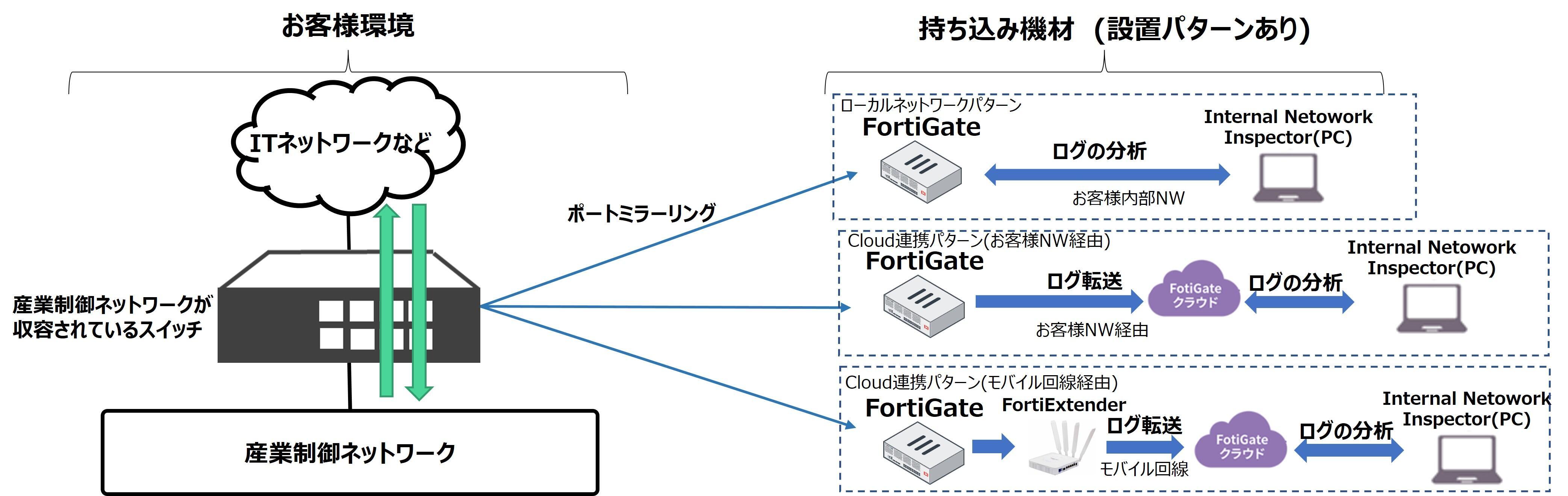 【設置環境イメージ】