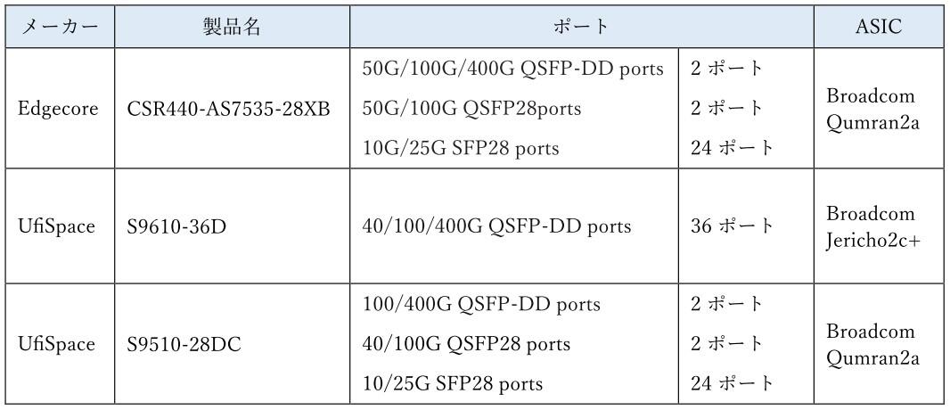 ホワイトボックス装置図表