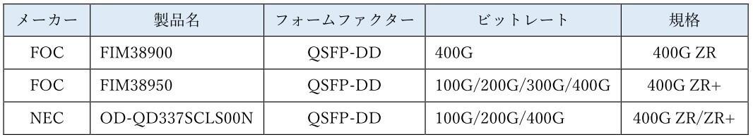 400G ZR/ZR+光トランシーバー図表