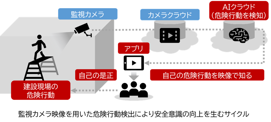 開発の背景