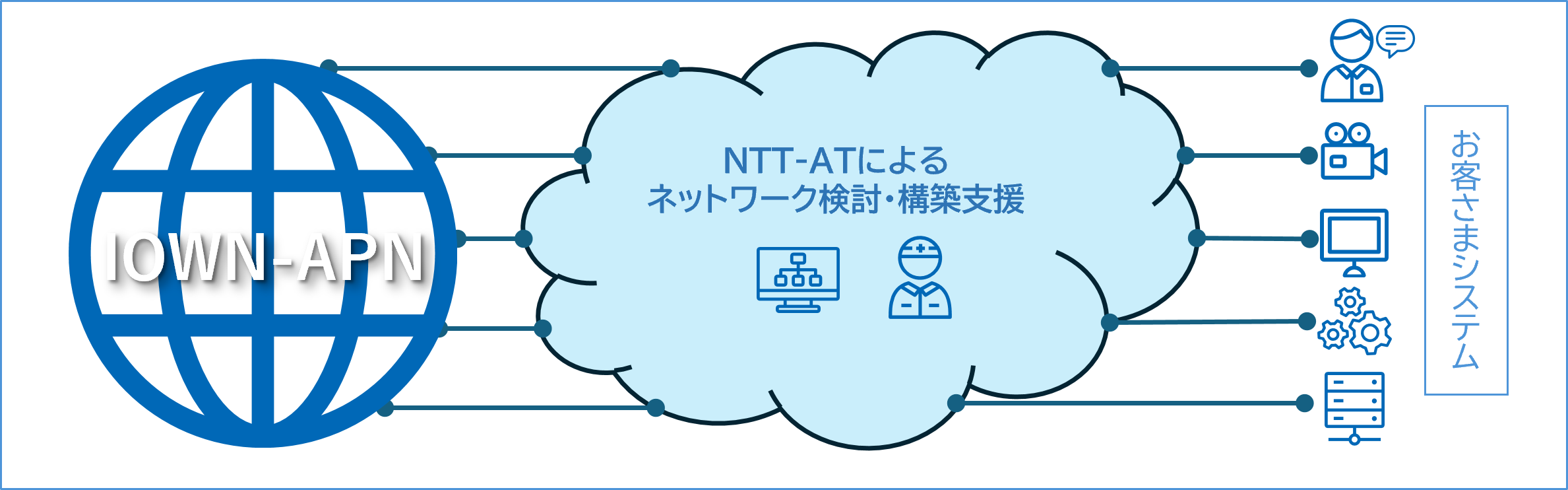 技術協力の内容