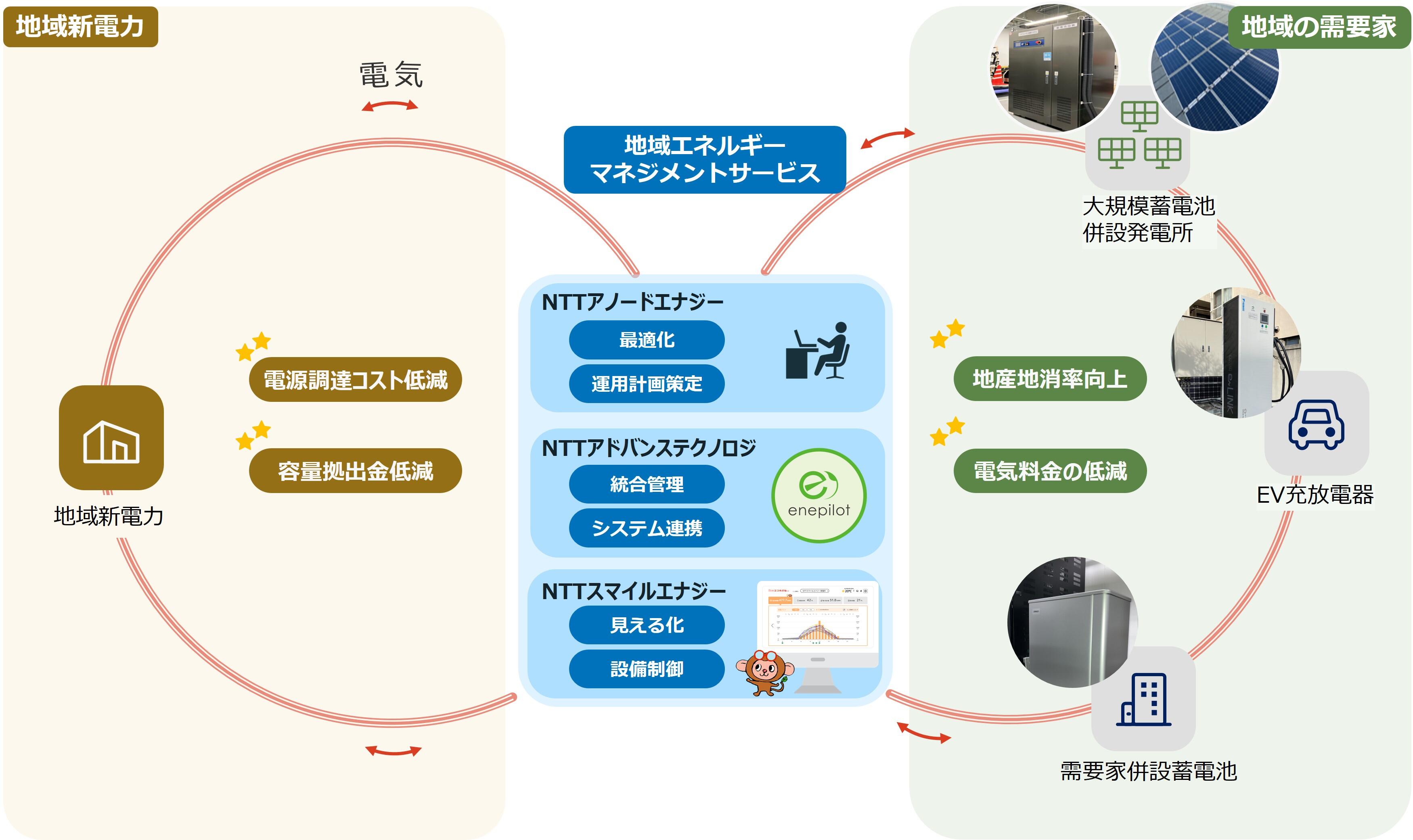 定量的効果の検証