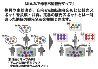 みんなで作るB級観光マップ