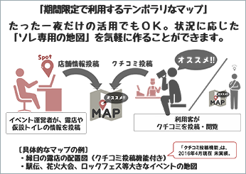 期間限定で利用するテンポラリなマップ