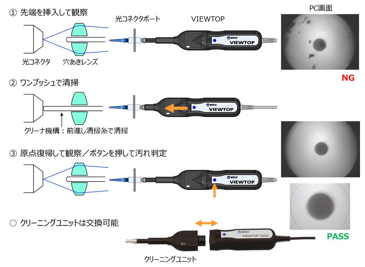 構造と操作の特徴