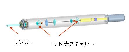 硬性内視鏡の構成図