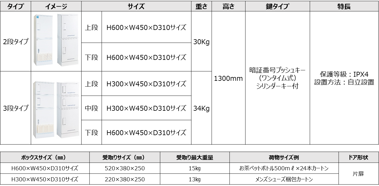 宅配ボックスの製品仕様