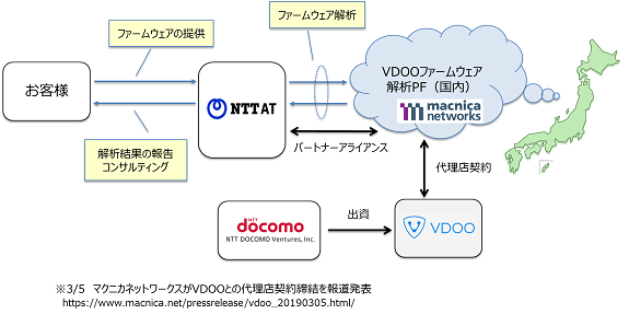 IoTセキュリティ診断サービスの提供イメージ