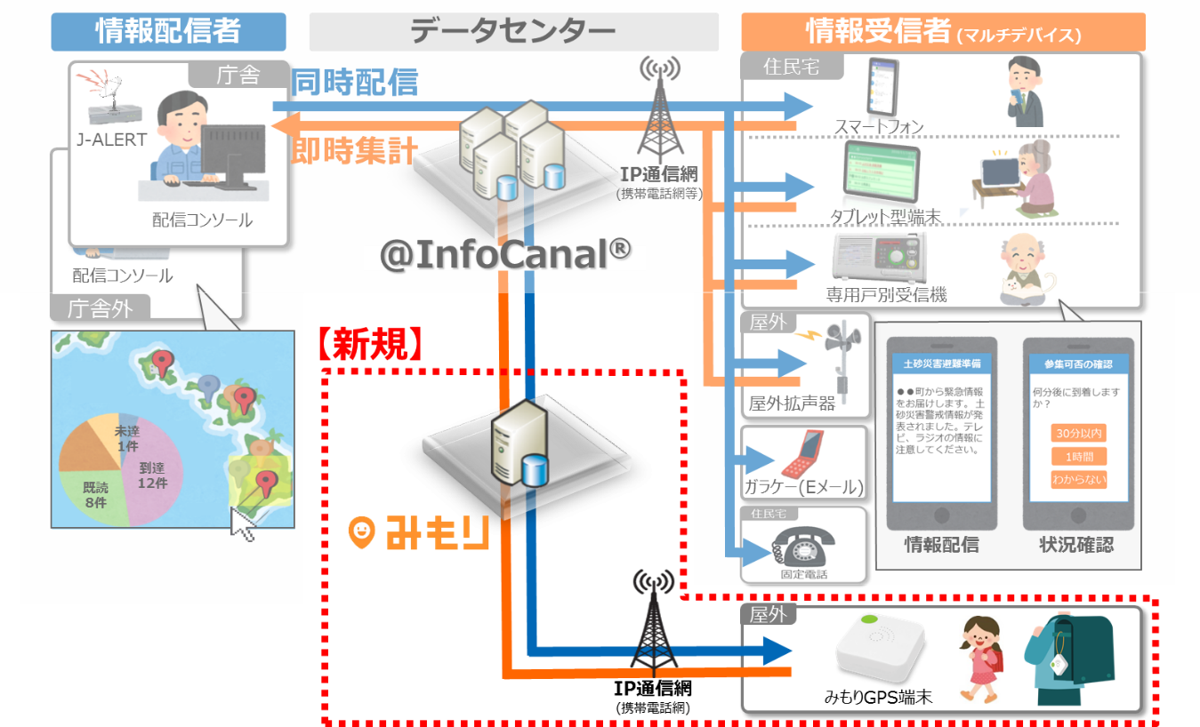 19年10月30日 Ntt Atとドリームエリア 携帯型小型端末への防災情報配信で協業 自治体向け情報配信サービス Infocanal 子ども見守りサービス みもり と連携 Ntt At