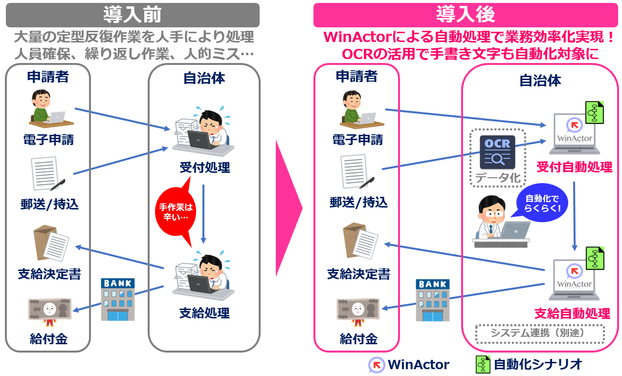 コロナ 給付 金 申請