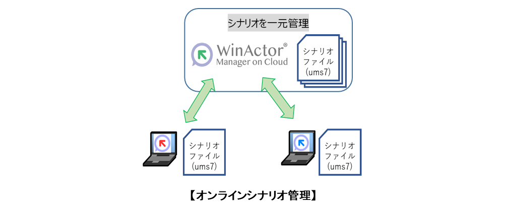 【オンラインシナリオ管理】