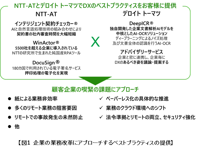 NTT-AT、デロイト トーマツとの連携により顧客の企業戦略に基づく業務DXを支援～第一弾として、契約・請求関連業務の戦略的デジタライゼーションを提供～