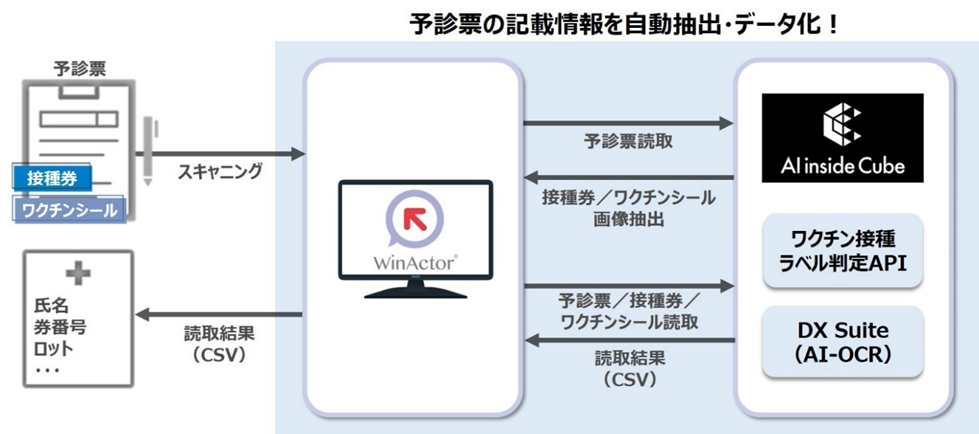 Ai ワクチン