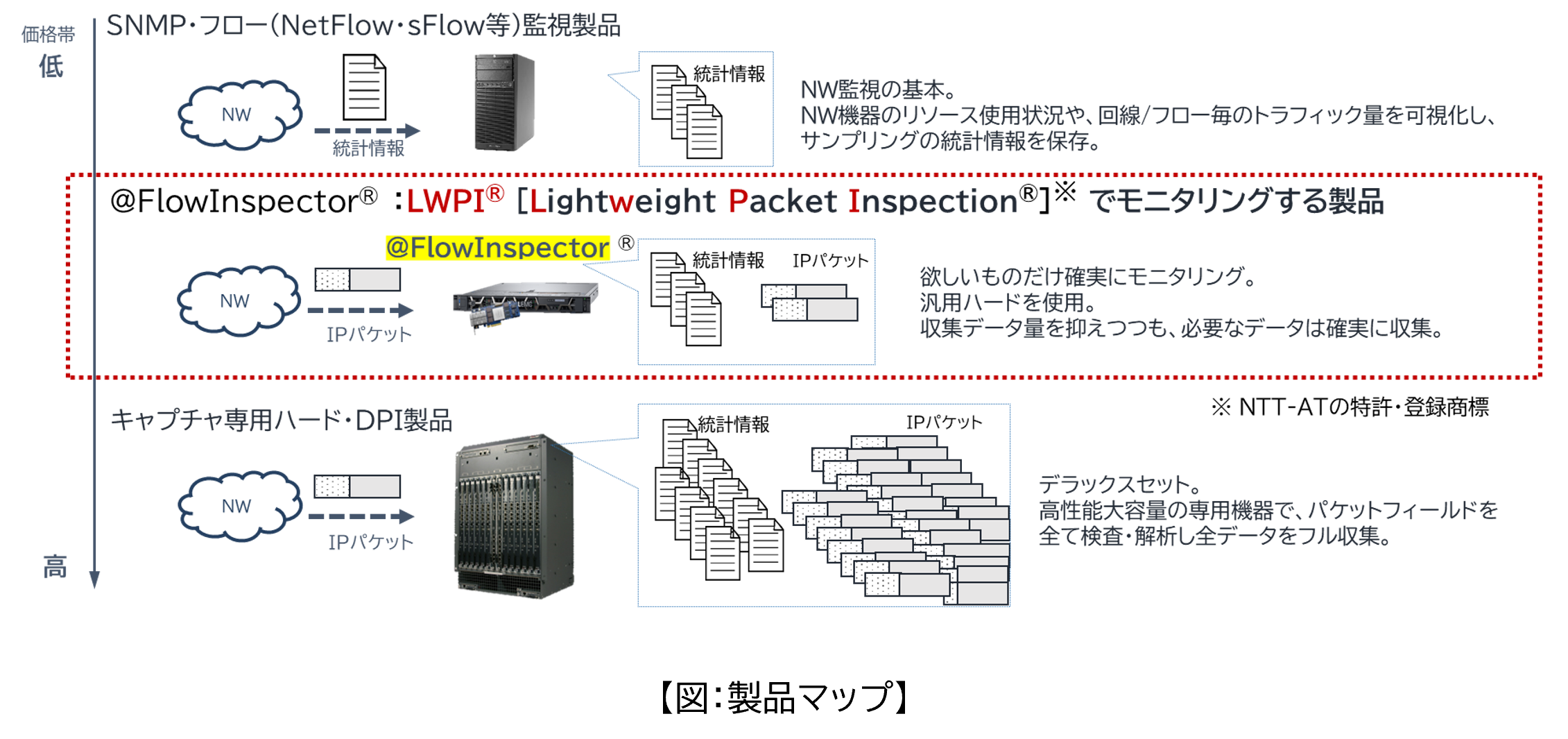 図：製品マップ