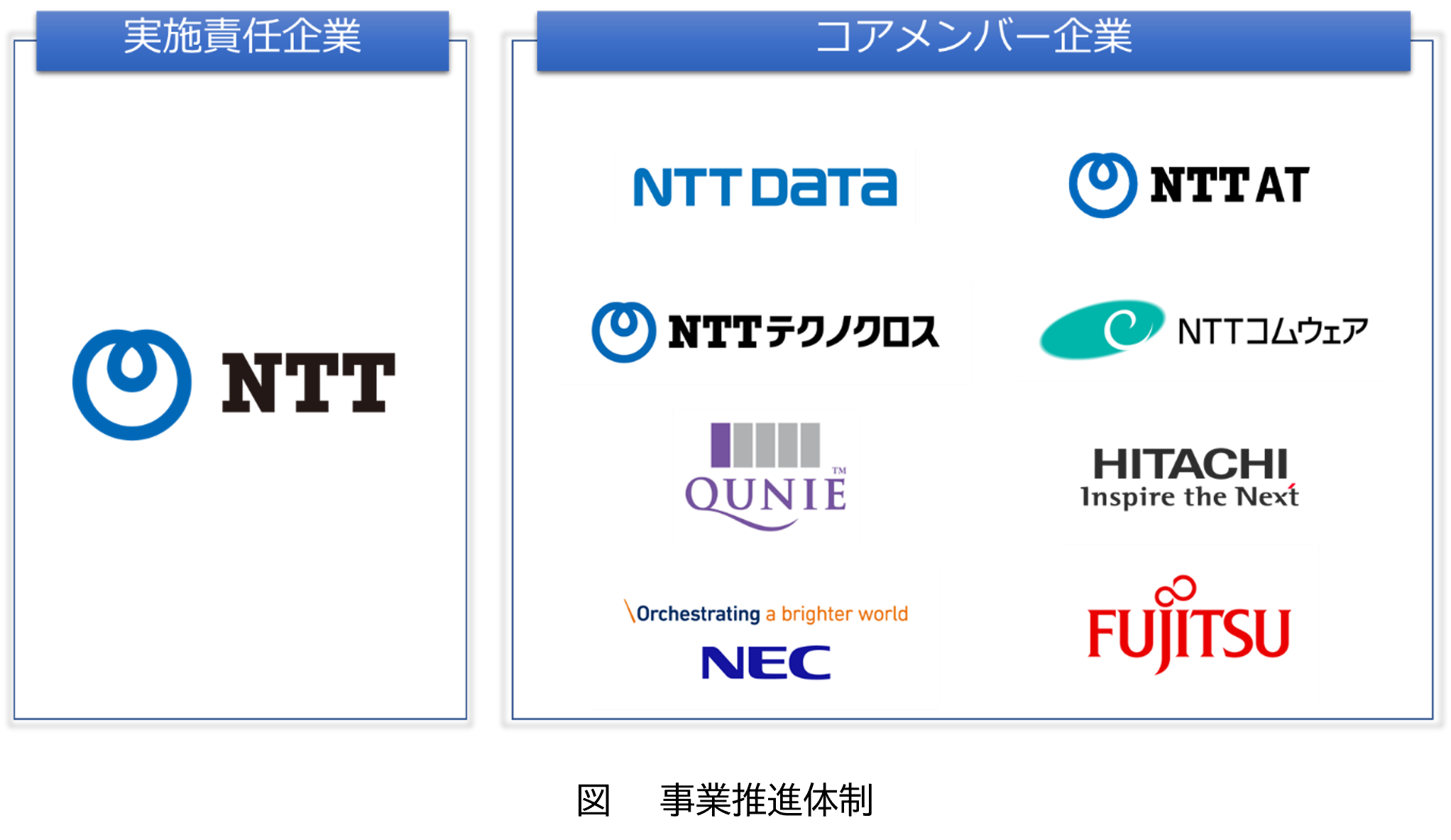 事業推進体制