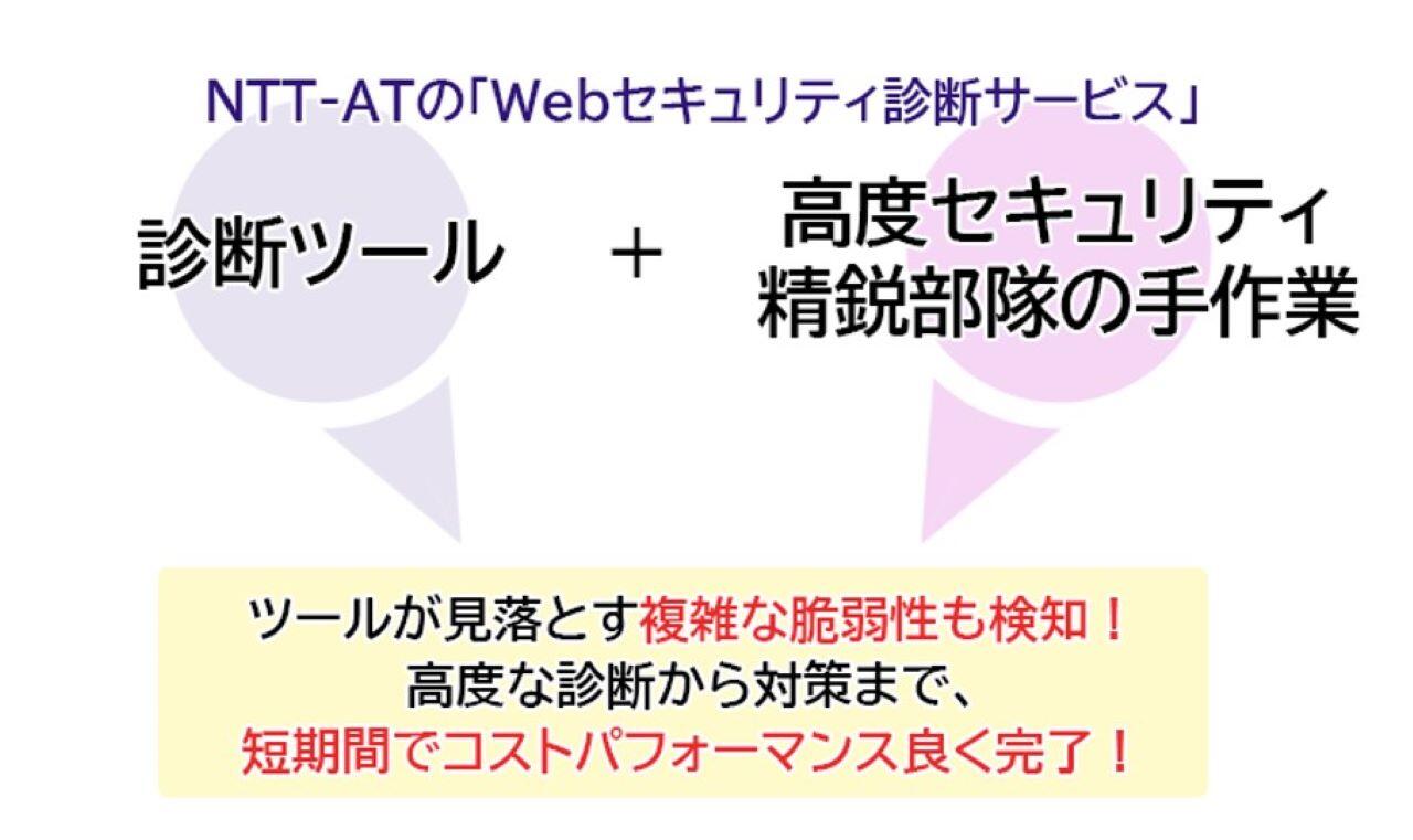 NTTアドバンステクノロジのWebセキュリティ診断のメリット